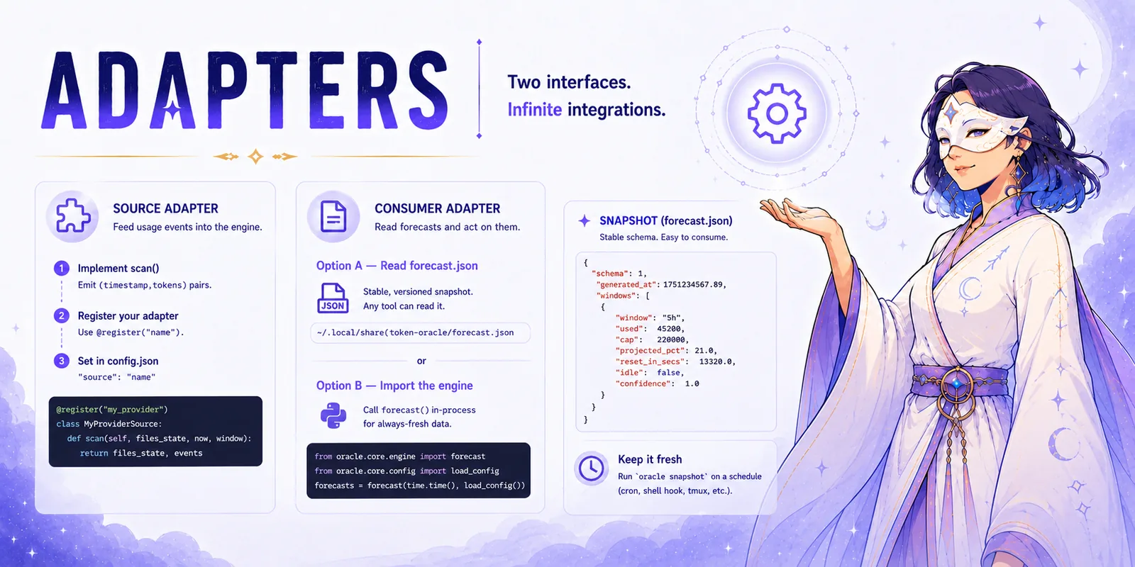 token-oracle adapters — multi-harness ingest